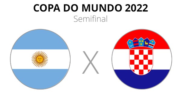 Argentina e Croácia